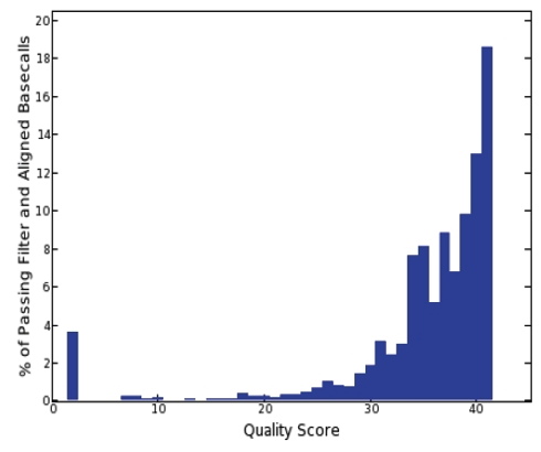 Quality Score